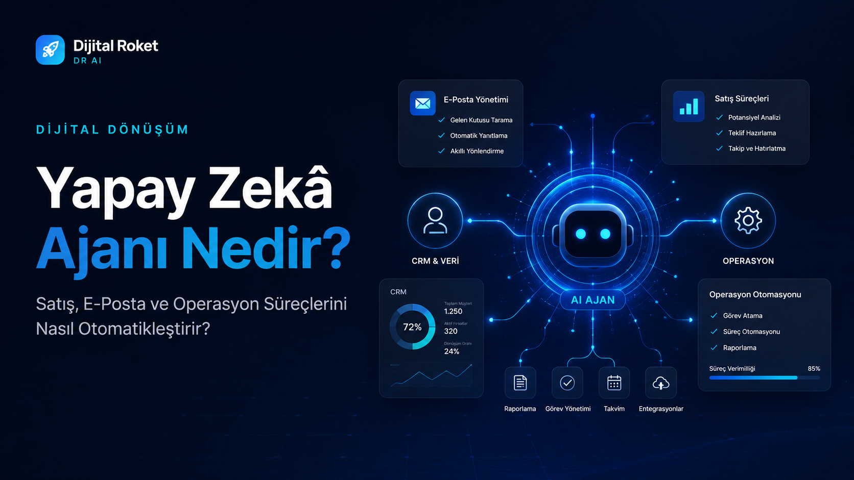 Yapay Zekâ Ajanı Nedir? Şirketler İçin AI Agent Rehberi