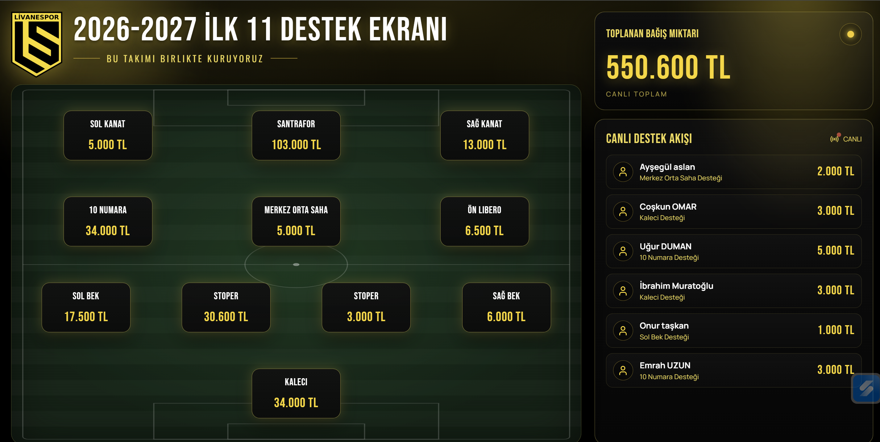 Bir Gecede 550.000 TL: Dijital Roket'ten Livanespor'a Özel Canlı Bağış Yazılımı - görsel 1